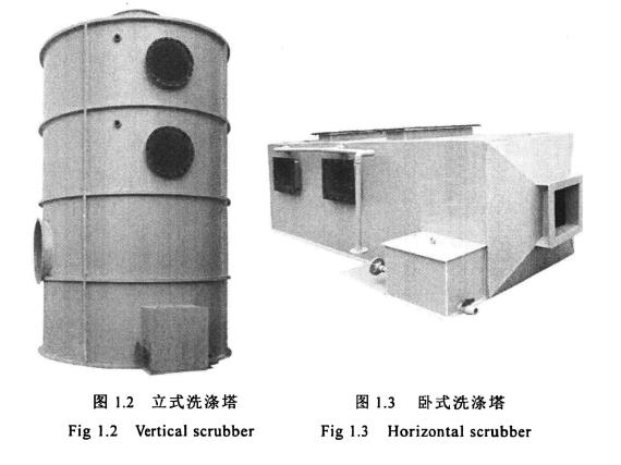 立式洗滌塔，臥式洗滌塔